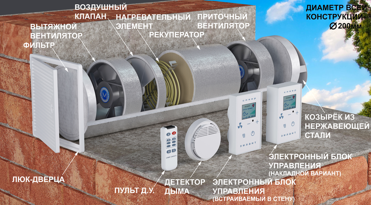 СППВР-200